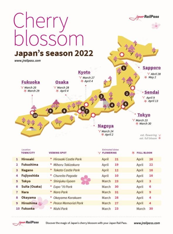 Japan cherry blossom calendar 2022