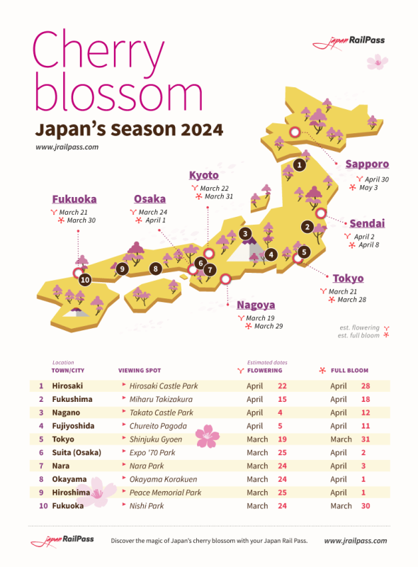 Japan cherry blossom forecast for 2024. Map with main cities and best viewing spots.